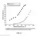 Fig. 03 - HYDROPROCESSING OF HYDROCARBONS USING DELAMINATED ZEOLITE SUPPORTS AS CATALYSTS