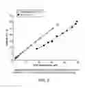 Fig. 04 - HYDROPROCESSING OF HYDROCARBONS USING DELAMINATED ZEOLITE SUPPORTS AS CATALYSTS