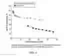 Fig. 05 - HYDROPROCESSING OF HYDROCARBONS USING DELAMINATED ZEOLITE SUPPORTS AS CATALYSTS
