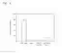 Fig. 07 - Composition for culturing sanal and sanal culturing method using the same