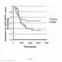 Fig. 07 - COMPOSITIONS AND METHODS FOR IMPROVING INDUCED NEURON GENERATION