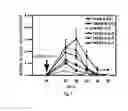 Fig. 02 - Method for producing differentiated cells