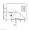 Fig. 04 - Method for producing differentiated cells