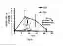 Fig. 10 - Method for producing differentiated cells