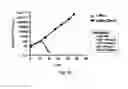 Fig. 13 - Method for producing differentiated cells