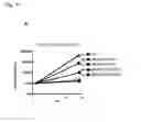 Fig. 17 - Method for producing differentiated cells