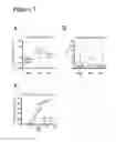 Fig. 09 - REPROGRAMMED CELLS AND METHODS OF PRODUCTION AND USE THEREOF