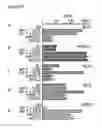 Fig. 10 - REPROGRAMMED CELLS AND METHODS OF PRODUCTION AND USE THEREOF