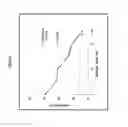 Fig. 02 - ENZYME AND USES THEREOF