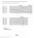 Fig. 06 - CHIMERIC FVII-XTEN MOLECULES AND USES THEREOF