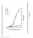 Fig. 24 - CHIMERIC FVII-XTEN MOLECULES AND USES THEREOF