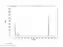 Fig. 04 - Dermatological, pharmaceutical composition suitable for oligonucleotides
