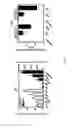 Fig. 03 - Methods and compositions for the treatment of cancer
