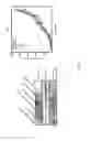 Fig. 12 - Methods and compositions for the treatment of cancer