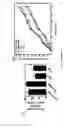 Fig. 17 - Methods and compositions for the treatment of cancer