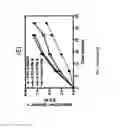 Fig. 22 - Methods and compositions for the treatment of cancer