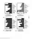 Fig. 92 - Methods and compositions for the treatment of cancer