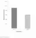 Fig. 04 - Modulation of NLGn4 expression, NK cell activity in non-alcoholic fatty liver disease (NAFLD)