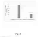 Fig. 04 - Bacterial Mutants with Improved Transformation Efficiency