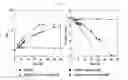 Fig. 08 - Shuttle vector for or 