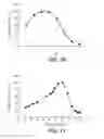 Fig. 10 - TRICHODERMA REESEI HOST CELLS EXPRESSING A GLUCOAMYLASE FROM ASPERGILLUS FUMIGATUS AND METHODS OF USE THEREOF