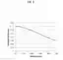 Fig. 06 - Cell differentiation devices and methods