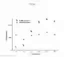 Fig. 16 - Cell differentiation devices and methods