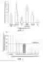 Fig. 02 - toxin resistance assay