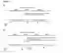 Fig. 35 - Methods and compositions for detection of small RNAS