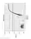 Fig. 05 - Nucleic acid preparation method