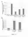 Fig. 26 - Determination of methylation state and chromatin structure of target genetic loci