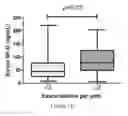 Fig. 03 - Prognosis of chronic obstructive pulmonary disease (COPD) and treament for COPD