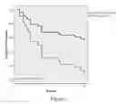 Fig. 05 - Prognosis of chronic obstructive pulmonary disease (COPD) and treament for COPD