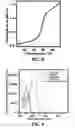 Fig. 10 - Methods and Systems for Using Photoswitchable Nucleic Acids to Control Hybridization Stringency