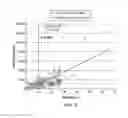 Fig. 07 - DETECTION AND QUANTIFICATION OF DONOR CELL-FREE DNA IN THE CIRCULATION OF ORGAN TRANSPLANT RECIPIENTS