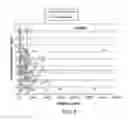 Fig. 09 - DETECTION AND QUANTIFICATION OF DONOR CELL-FREE DNA IN THE CIRCULATION OF ORGAN TRANSPLANT RECIPIENTS
