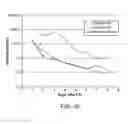 Fig. 11 - DETECTION AND QUANTIFICATION OF DONOR CELL-FREE DNA IN THE CIRCULATION OF ORGAN TRANSPLANT RECIPIENTS