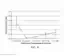 Fig. 12 - DETECTION AND QUANTIFICATION OF DONOR CELL-FREE DNA IN THE CIRCULATION OF ORGAN TRANSPLANT RECIPIENTS