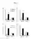 Fig. 02 - BIOMARKER OF Nrf2 ACTIVATION