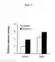 Fig. 06 - BIOMARKER OF Nrf2 ACTIVATION
