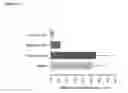Fig. 03 - Means and methods for molecular classification of breast cancer