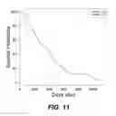 Fig. 09 - DETECTING MUTATIONS IN DISEASE OVER TIME