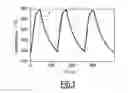 Fig. 02 - Ferritic stainless steel sheet, method for the production thereof, and use of the same, especially in exhaust lines