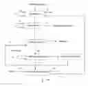 Fig. 01 - Method for recovering metals