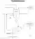 Fig. 01 - Process for preparing a spent catalyst for precious metals recovery