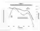 Fig. 03 - Process for preparing a spent catalyst for precious metals recovery
