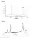 Fig. 03 - ELECTROCHEMICAL PROCESS FOR PRODUCTION OF GRAPHENE
