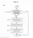 Fig. 13 - Laundry treating apparatus