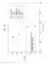 Fig. 25 - High softness, high durability batch tissue incorporating high lignin eucalyptus fiber