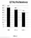 Fig. 02 - FUNCTIONALIZED VINYL ACETATE ETHYLENE BINDERS FOR PAPER AND PAPERBOARD COATINGS